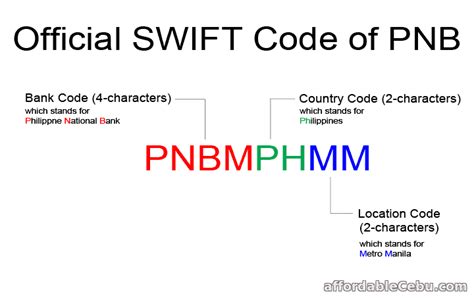 swift bic code pnb.